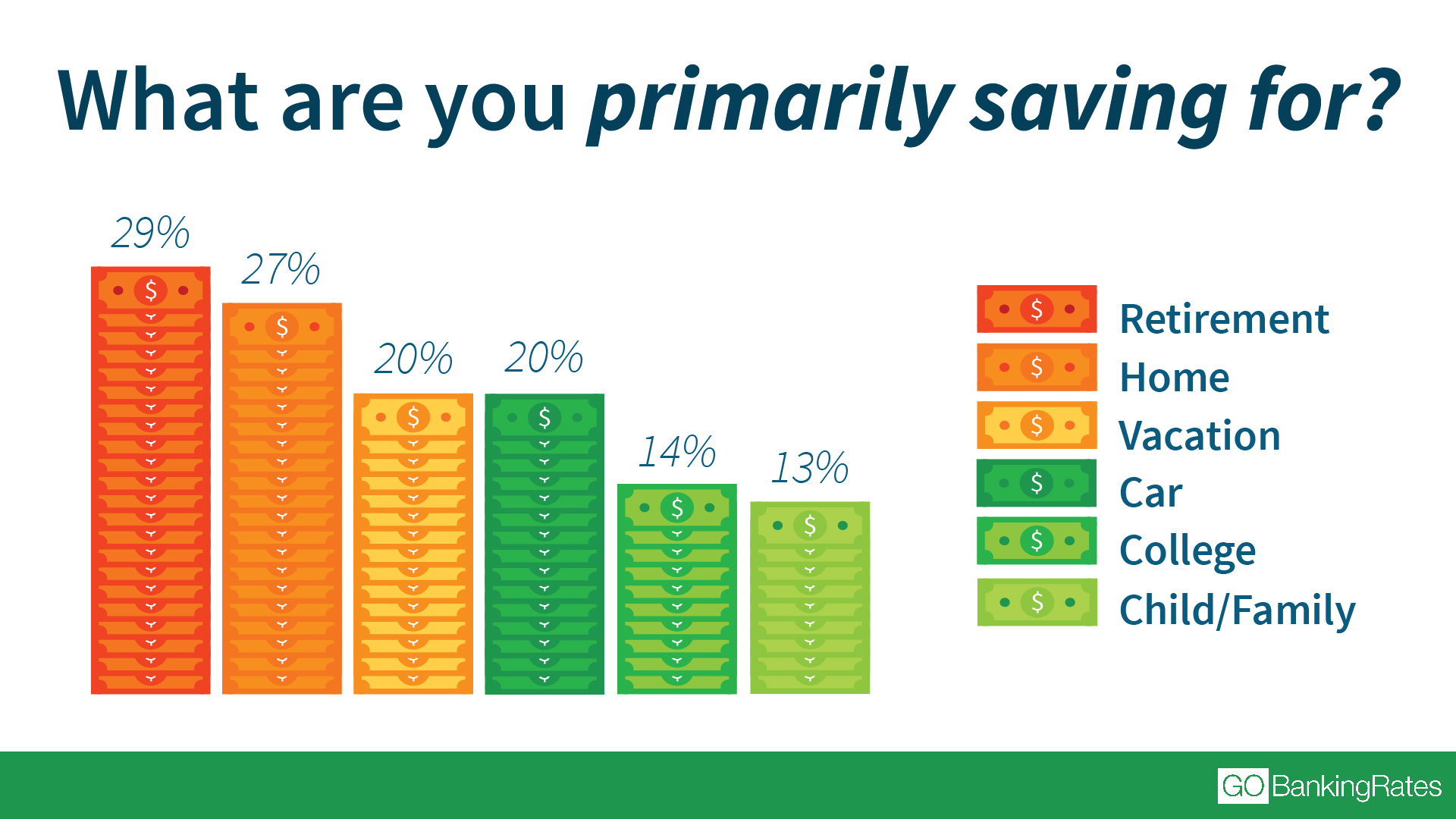 Savings Survey